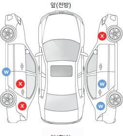Первая проекция автомобиля