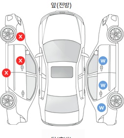 Первая проекция автомобиля