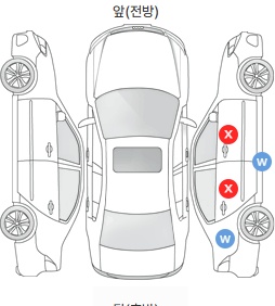 Первая проекция автомобиля