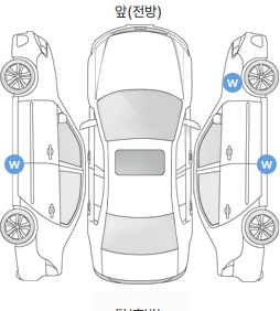 Первая проекция автомобиля