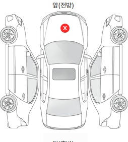 Первая проекция автомобиля