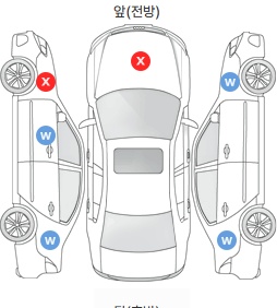 Первая проекция автомобиля