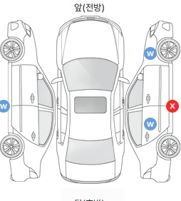 Первая проекция автомобиля