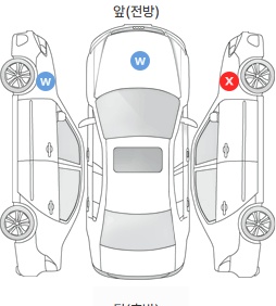 Первая проекция автомобиля