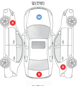 Первая проекция автомобиля