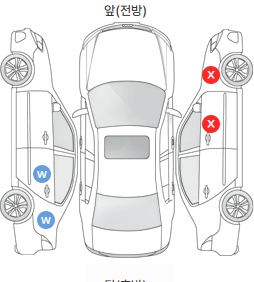 Первая проекция автомобиля