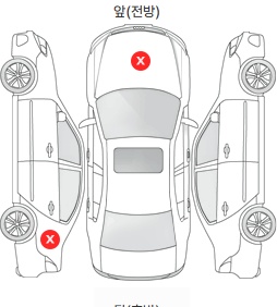 Первая проекция автомобиля