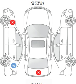 Первая проекция автомобиля