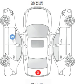 Первая проекция автомобиля