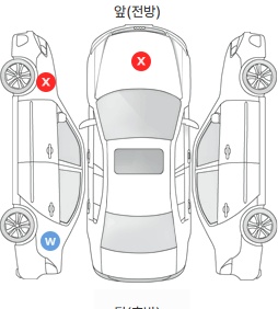 Первая проекция автомобиля