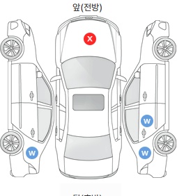 Первая проекция автомобиля