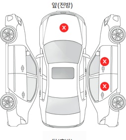 Первая проекция автомобиля
