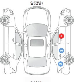 Первая проекция автомобиля