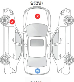 Первая проекция автомобиля