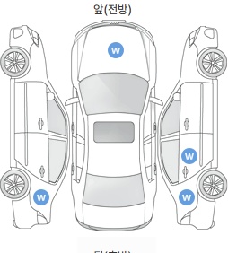 Первая проекция автомобиля
