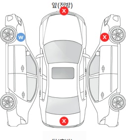 Первая проекция автомобиля