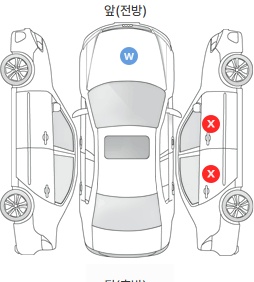 Первая проекция автомобиля