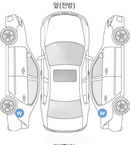 Первая проекция автомобиля