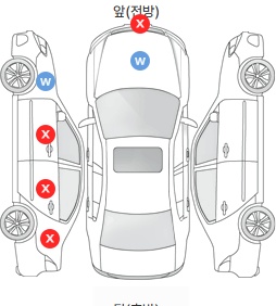 Первая проекция автомобиля