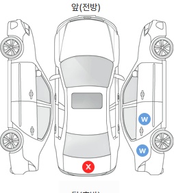 Первая проекция автомобиля