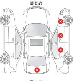 Первая проекция автомобиля