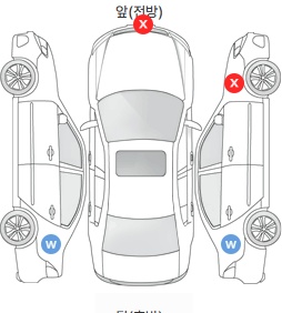 Первая проекция автомобиля