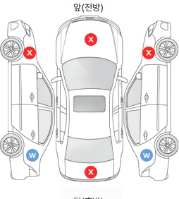 Первая проекция автомобиля