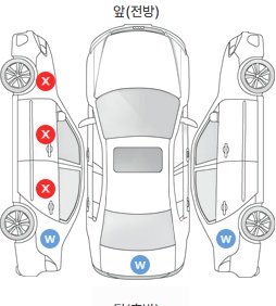 Первая проекция автомобиля