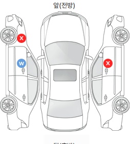 Первая проекция автомобиля