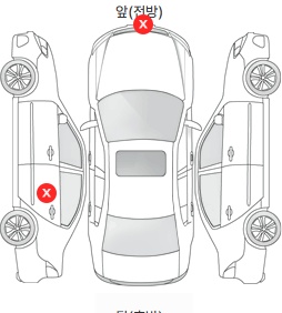 Первая проекция автомобиля