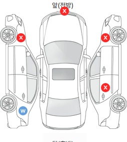 Первая проекция автомобиля