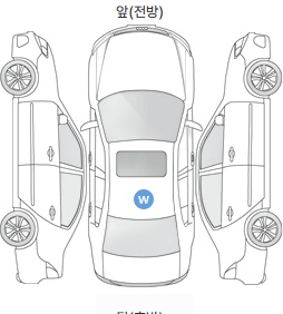 Первая проекция автомобиля
