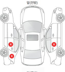 Первая проекция автомобиля