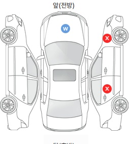 Первая проекция автомобиля