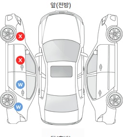 Первая проекция автомобиля