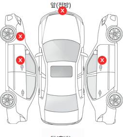 Первая проекция автомобиля