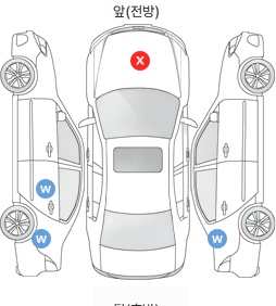 Первая проекция автомобиля