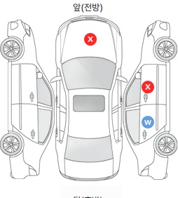 Первая проекция автомобиля