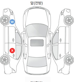 Первая проекция автомобиля