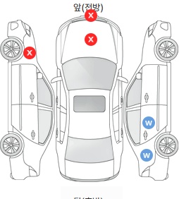Первая проекция автомобиля