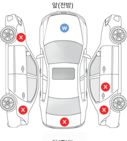 Первая проекция автомобиля