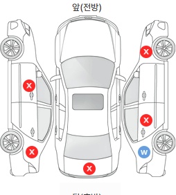 Первая проекция автомобиля
