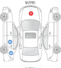 Первая проекция автомобиля