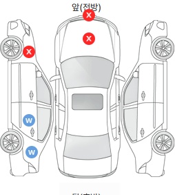 Первая проекция автомобиля