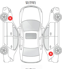 Первая проекция автомобиля