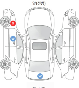 Первая проекция автомобиля