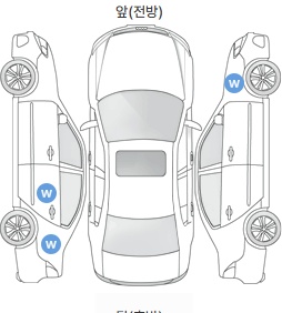 Первая проекция автомобиля
