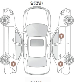 Первая проекция автомобиля