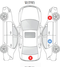 Первая проекция автомобиля