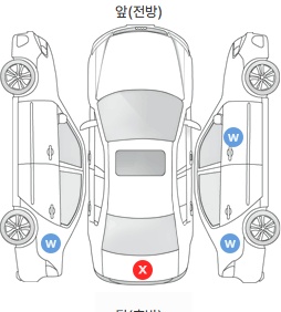 Первая проекция автомобиля